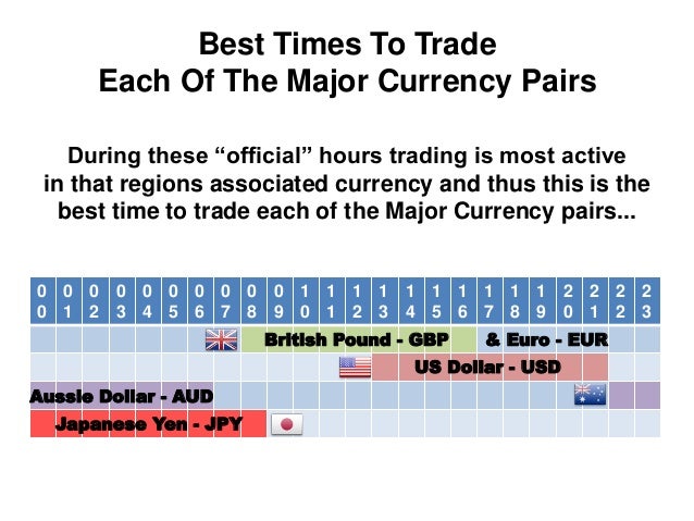 Forex Market Hours - 